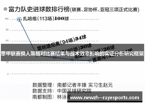 意甲联赛换人策略对比赛结果与战术效率影响的实证分析研究框架