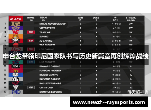 申台龙带领印尼国家队书写历史新篇章再创辉煌战绩