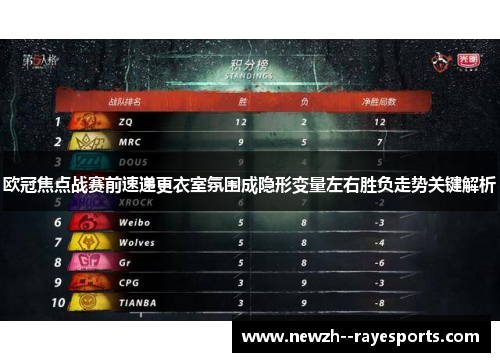 欧冠焦点战赛前速递更衣室氛围成隐形变量左右胜负走势关键解析